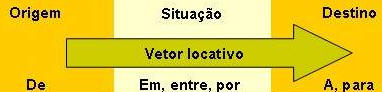 Preposição