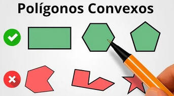 Classificação dos Polígonos