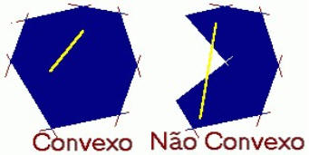 Polígonos