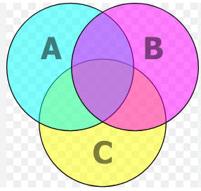 Diagrama de Venn