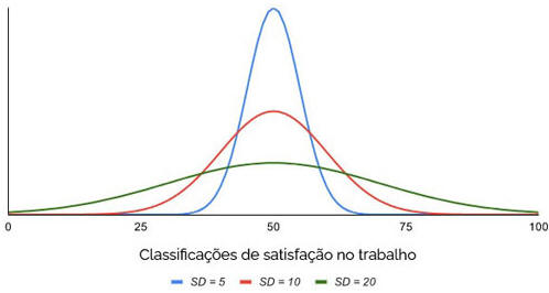 Desvio padrão